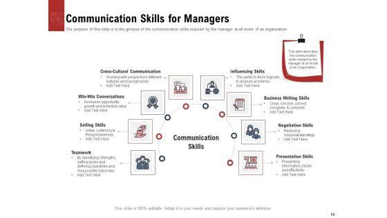 Leadership_And_Management_Ppt_PowerPoint_Presentation_Complete_Deck_With_Slides_Slide_19.jpg