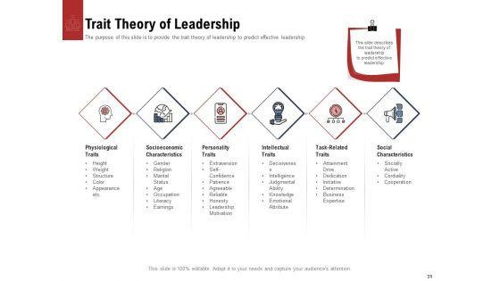 Leadership_And_Management_Ppt_PowerPoint_Presentation_Complete_Deck_With_Slides_Slide_31.jpg