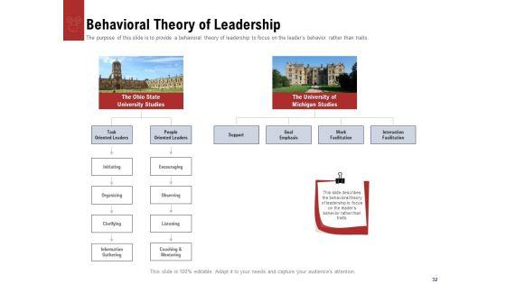 Leadership_And_Management_Ppt_PowerPoint_Presentation_Complete_Deck_With_Slides_Slide_32.jpg