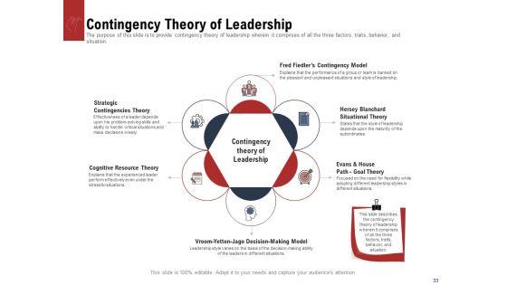 Leadership_And_Management_Ppt_PowerPoint_Presentation_Complete_Deck_With_Slides_Slide_33.jpg