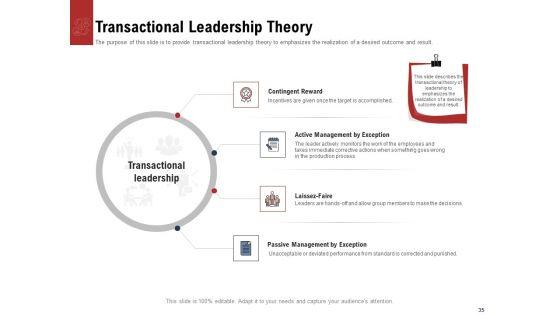 Leadership_And_Management_Ppt_PowerPoint_Presentation_Complete_Deck_With_Slides_Slide_35.jpg