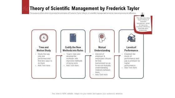 Leadership_And_Management_Theory_Of_Scientific_Management_By_Frederick_Taylor_Download_PDF_Slide_1.jpg