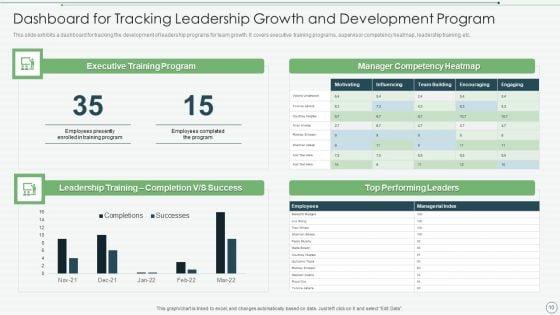 Leadership_Development_Ppt_PowerPoint_Presentation_Complete_Deck_With_Slides_Slide_10.jpg