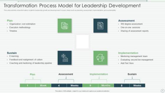 Leadership_Development_Ppt_PowerPoint_Presentation_Complete_Deck_With_Slides_Slide_6.jpg