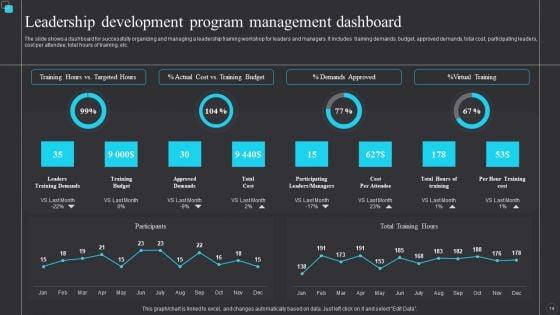 Leadership_Development_Program_Ppt_PowerPoint_Presentation_Complete_With_Slides_Slide_14.jpg