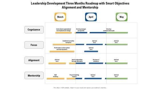 Leadership_Development_Three_Months_Roadmap_With_Smart_Objectives_Alignment_And_Mentorship_Icons_Slide_1.jpg