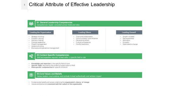 Leadership_Effectiveness_Qualities_That_Make_A_Person_Leader_Ppt_PowerPoint_Presentation_Complete_Deck_Slide_3.jpg