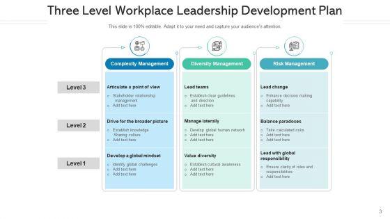 Leadership_Improvement_Program_Global_Metrics_Ppt_PowerPoint_Presentation_Complete_Deck_With_Slides_Slide_3.jpg