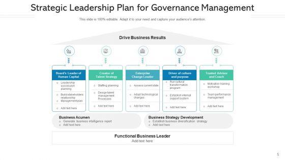 Leadership_Improvement_Program_Global_Metrics_Ppt_PowerPoint_Presentation_Complete_Deck_With_Slides_Slide_5.jpg