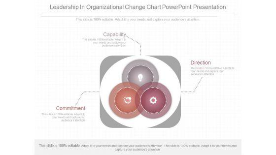 Leadership_In_Organizational_Change_Chart_Powerpoint_Presentation_1.jpg