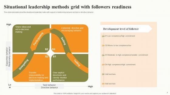 Leadership_Methods_Grid_Ppt_PowerPoint_Presentation_Complete_Deck_With_Slides_Slide_8.jpg