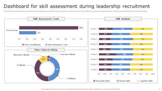 Leadership_Recruitment_Ppt_PowerPoint_Presentation_Complete_Deck_With_Slides_Slide_8.jpg