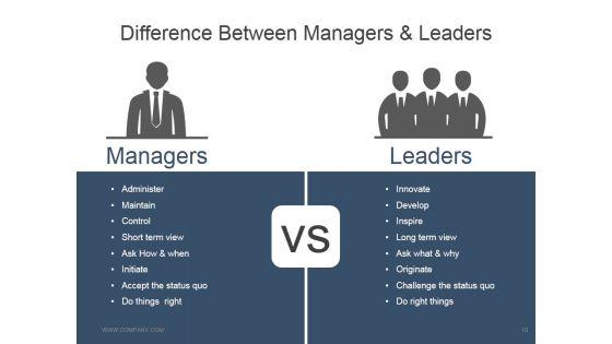 Leadership_Strategies_And_Practices_Ppt_PowerPoint_Presentation_Complete_Deck_With_Slides_Slide_10.jpg