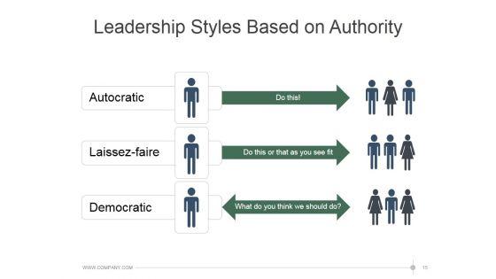 Leadership_Strategies_And_Practices_Ppt_PowerPoint_Presentation_Complete_Deck_With_Slides_Slide_15.jpg