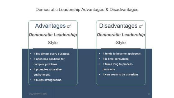 Leadership_Strategies_And_Practices_Ppt_PowerPoint_Presentation_Complete_Deck_With_Slides_Slide_20.jpg