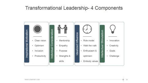 Leadership_Strategies_And_Practices_Ppt_PowerPoint_Presentation_Complete_Deck_With_Slides_Slide_28.jpg