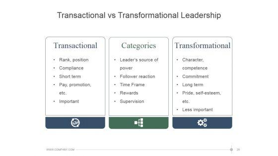 Leadership_Strategies_And_Practices_Ppt_PowerPoint_Presentation_Complete_Deck_With_Slides_Slide_29.jpg