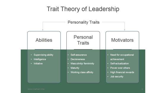 Leadership_Strategies_And_Practices_Ppt_PowerPoint_Presentation_Complete_Deck_With_Slides_Slide_32.jpg