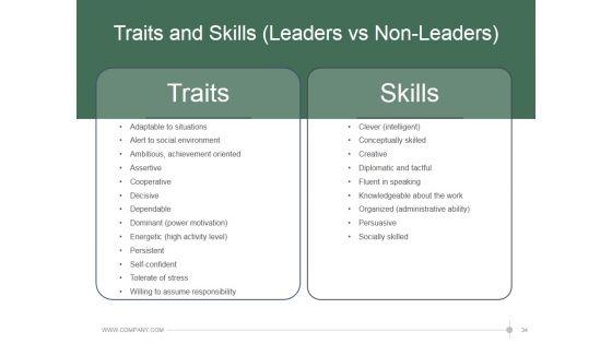 Leadership_Strategies_And_Practices_Ppt_PowerPoint_Presentation_Complete_Deck_With_Slides_Slide_34.jpg