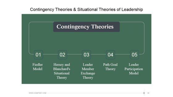 Leadership_Strategies_And_Practices_Ppt_PowerPoint_Presentation_Complete_Deck_With_Slides_Slide_39.jpg