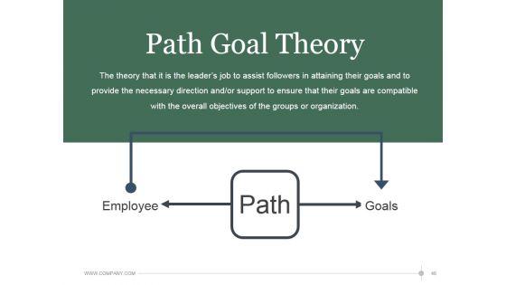 Leadership_Strategies_And_Practices_Ppt_PowerPoint_Presentation_Complete_Deck_With_Slides_Slide_46.jpg