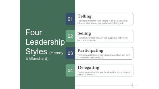 Leadership_Strategies_And_Practices_Ppt_PowerPoint_Presentation_Complete_Deck_With_Slides_Slide_51.jpg