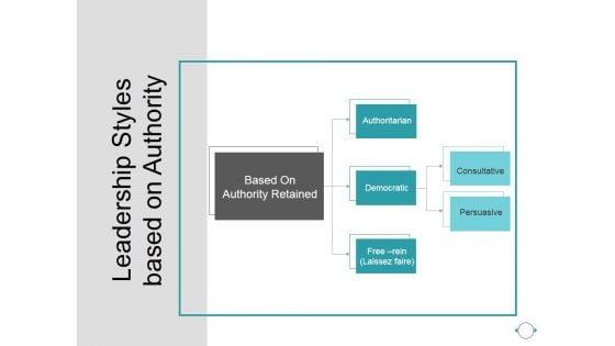 Leadership_Styles_Based_On_Authority_Template_2_Ppt_PowerPoint_Presentation_Clipart_Slide_1.jpg