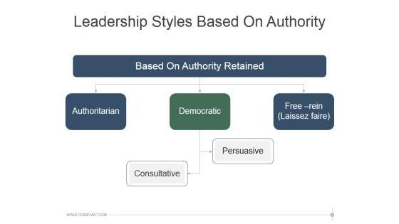 Leadership_Styles_Based_On_Authority_Template_2_Ppt_PowerPoint_Presentation_Pictures_Slide_1.jpg