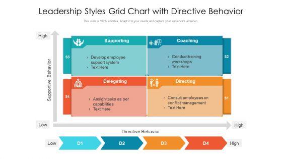 Leadership_Styles_Grid_Chart_With_Directive_Behavior_Ppt_PowerPoint_Presentation_Gallery_Shapes_PDF_Slide_1.jpg