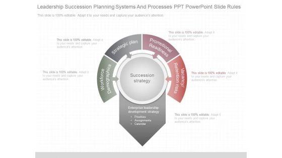 Leadership_Succession_Planning_Systems_And_Processes_Ppt_Powerpoint_Slide_Rules_1.jpg