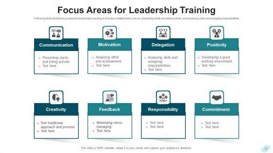 Leadership_Training_Development_Planning_Ppt_PowerPoint_Presentation_Complete_Deck_With_Slides_Slide_10.jpg