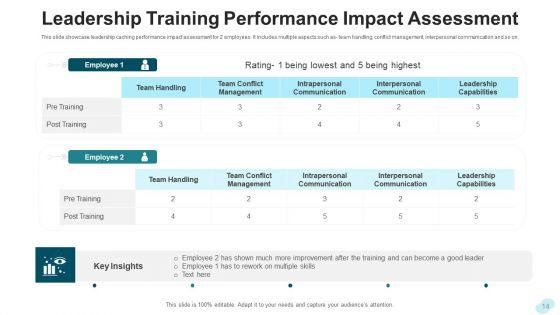 Leadership_Training_Development_Planning_Ppt_PowerPoint_Presentation_Complete_Deck_With_Slides_Slide_14.jpg