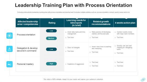 Leadership_Training_Development_Planning_Ppt_PowerPoint_Presentation_Complete_Deck_With_Slides_Slide_15.jpg