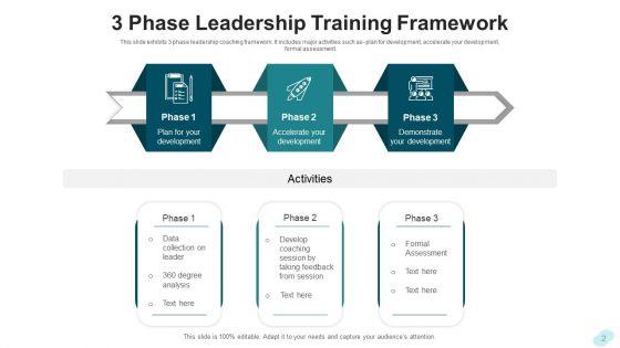 Leadership_Training_Development_Planning_Ppt_PowerPoint_Presentation_Complete_Deck_With_Slides_Slide_2.jpg