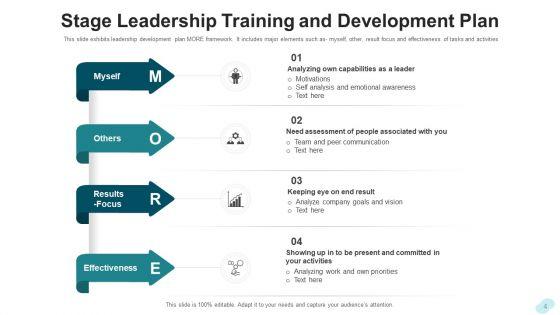 Leadership_Training_Development_Planning_Ppt_PowerPoint_Presentation_Complete_Deck_With_Slides_Slide_4.jpg