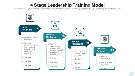 Leadership_Training_Development_Planning_Ppt_PowerPoint_Presentation_Complete_Deck_With_Slides_Slide_5.jpg