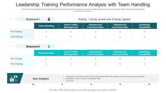 Leadership_Training_Performance_Analysis_With_Team_Handling_Ppt_PowerPoint_Presentation_File_Slideshow_PDF_Slide_1.jpg