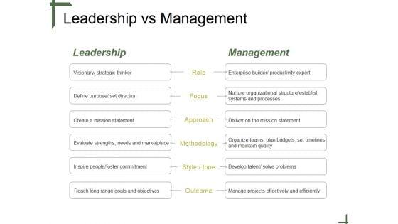 Leadership_Vs_Management_Ppt_PowerPoint_Presentation_Templates_Slide_1.jpg