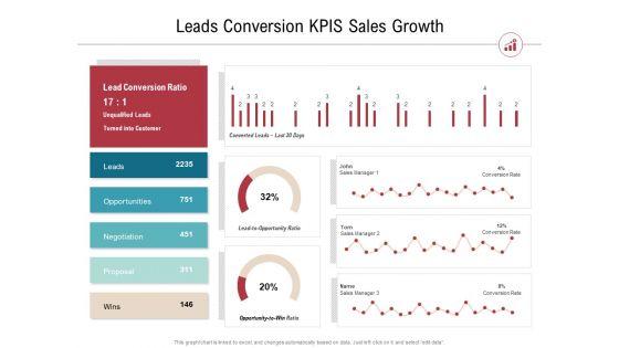Leads_Conversion_Kpis_Sales_Growth_Ppt_PowerPoint_Presentation_Gallery_Microsoft_PDF_Slide_1.jpg