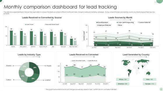 Leads_Tracking_Dashboard_Ppt_PowerPoint_Presentation_Complete_Deck_With_Slides_Slide_2.jpg