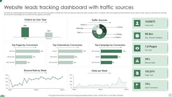 Leads_Tracking_Dashboard_Ppt_PowerPoint_Presentation_Complete_Deck_With_Slides_Slide_3.jpg