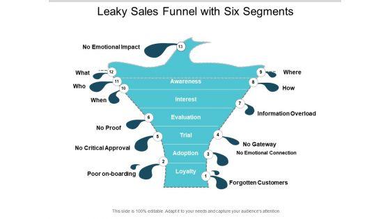 Leaky_Sales_Funnel_With_Six_Segments_Ppt_PowerPoint_Presentation_Slides_Pictures_Slide_1.jpg