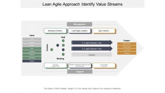 Lean_Agile_Approach_Identify_Value_Streams_Ppt_PowerPoint_Presentation_Portfolio_Slideshow_Slide_1.jpg