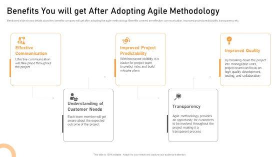 Lean_Agile_Development_And_Validation_Proposal_Ppt_PowerPoint_Presentation_Complete_Deck_With_Slides_Slide_13.jpg