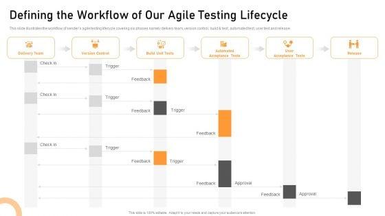 Lean_Agile_Development_And_Validation_Proposal_Ppt_PowerPoint_Presentation_Complete_Deck_With_Slides_Slide_9.jpg