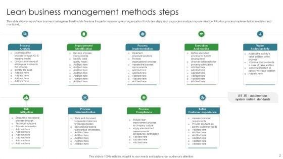 Lean_Business_Management_Methods_Ppt_PowerPoint_Presentation_Complete_Deck_With_Slides_Slide_2.jpg