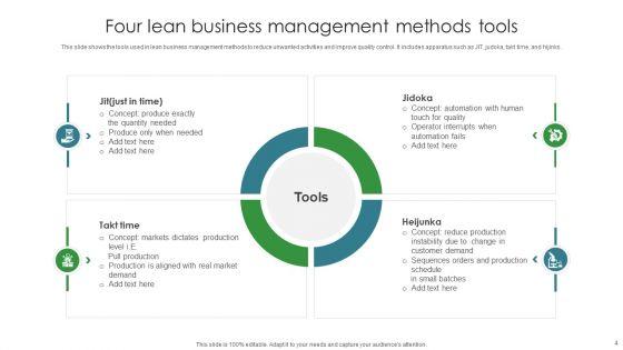 Lean_Business_Management_Methods_Ppt_PowerPoint_Presentation_Complete_Deck_With_Slides_Slide_4.jpg
