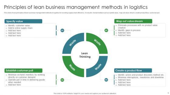 Lean_Business_Management_Methods_Ppt_PowerPoint_Presentation_Complete_Deck_With_Slides_Slide_9.jpg