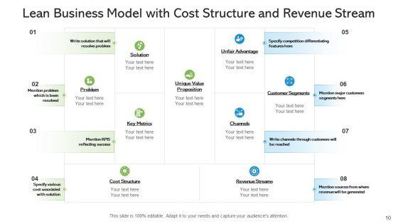 Lean_Business_Model_Value_Success_Ppt_PowerPoint_Presentation_Complete_Deck_With_Slides_Slide_10.jpg