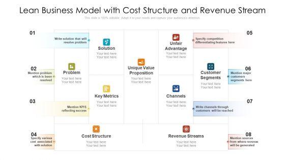 Lean_Business_Model_With_Cost_Structure_And_Revenue_Stream_Ppt_PowerPoint_Presentation_File_Summary_PDF_Slide_1.jpg